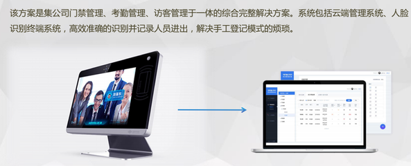 智能一体化 公司（集团）、CBD及写字楼的门禁考勤与访客管理综合解决方案