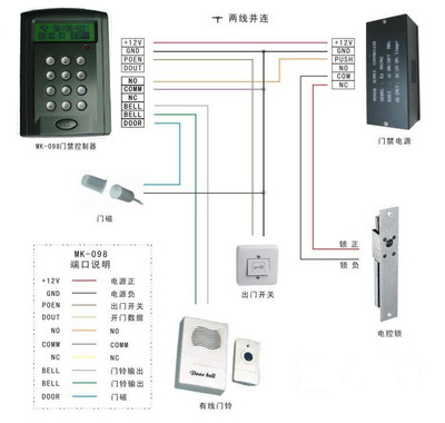 【指纹密码门禁机,考勤门禁机,指纹考勤门禁一体机】价格,厂家,图片,门禁考勤系统,广州市天详智能设备-