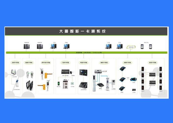 智能门禁考勤管理系统简介需求概述